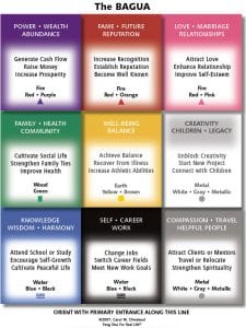 how to balance life in feng shui