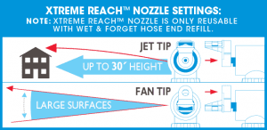 Wet & Forget Xtreme Reach Hose End Diagram