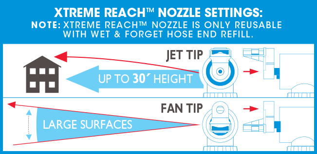 Wet & Forget Xtreme Reach Hose End Diagram